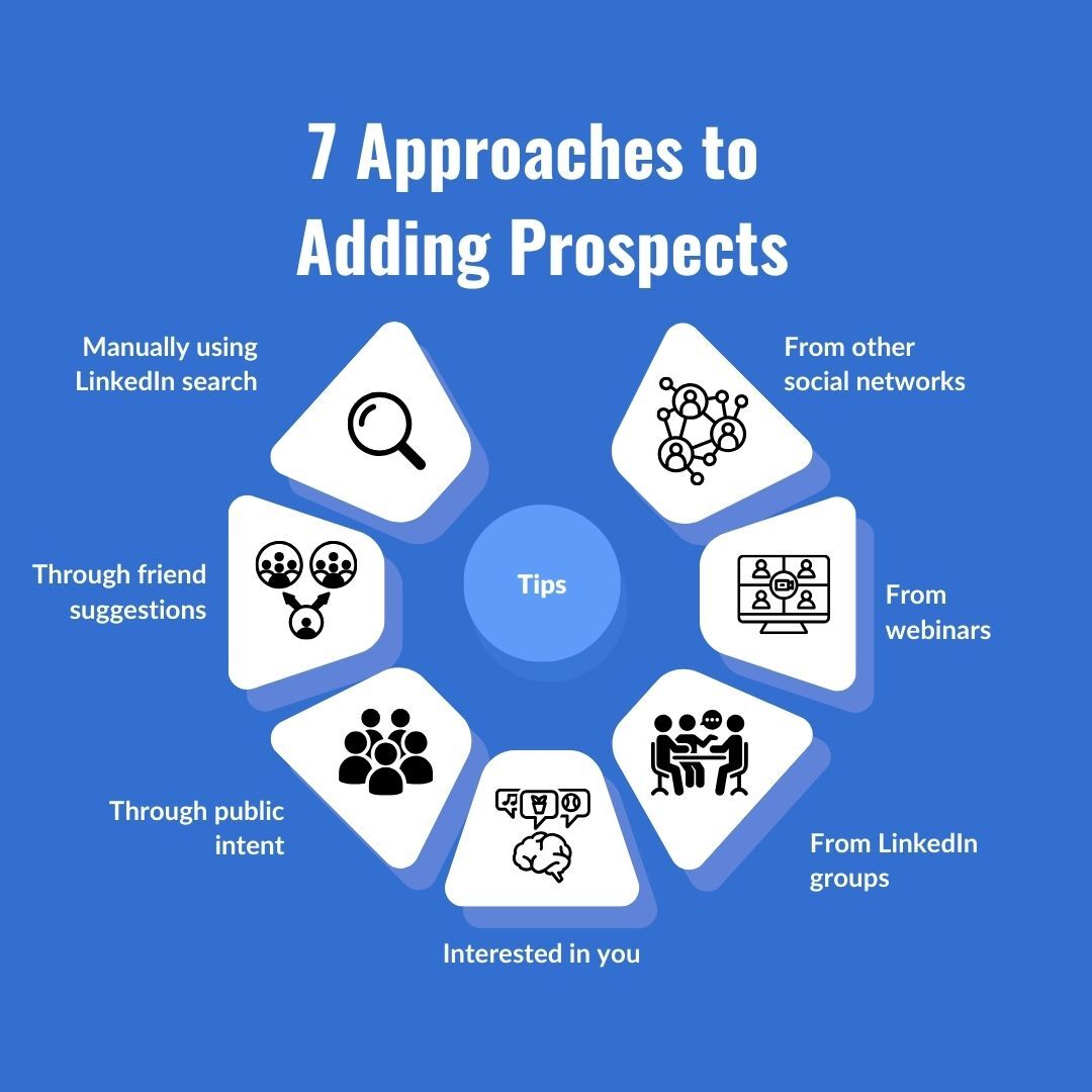 7 approaches to adding prospects