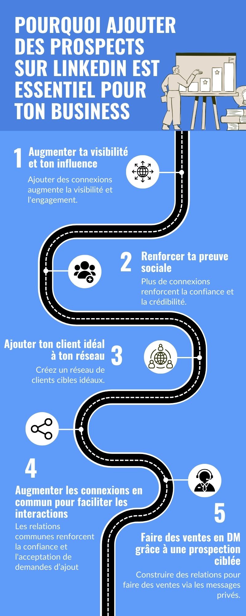 Pourquoi ajouter des prospects sur LinkedIn est essentiel pour ton business