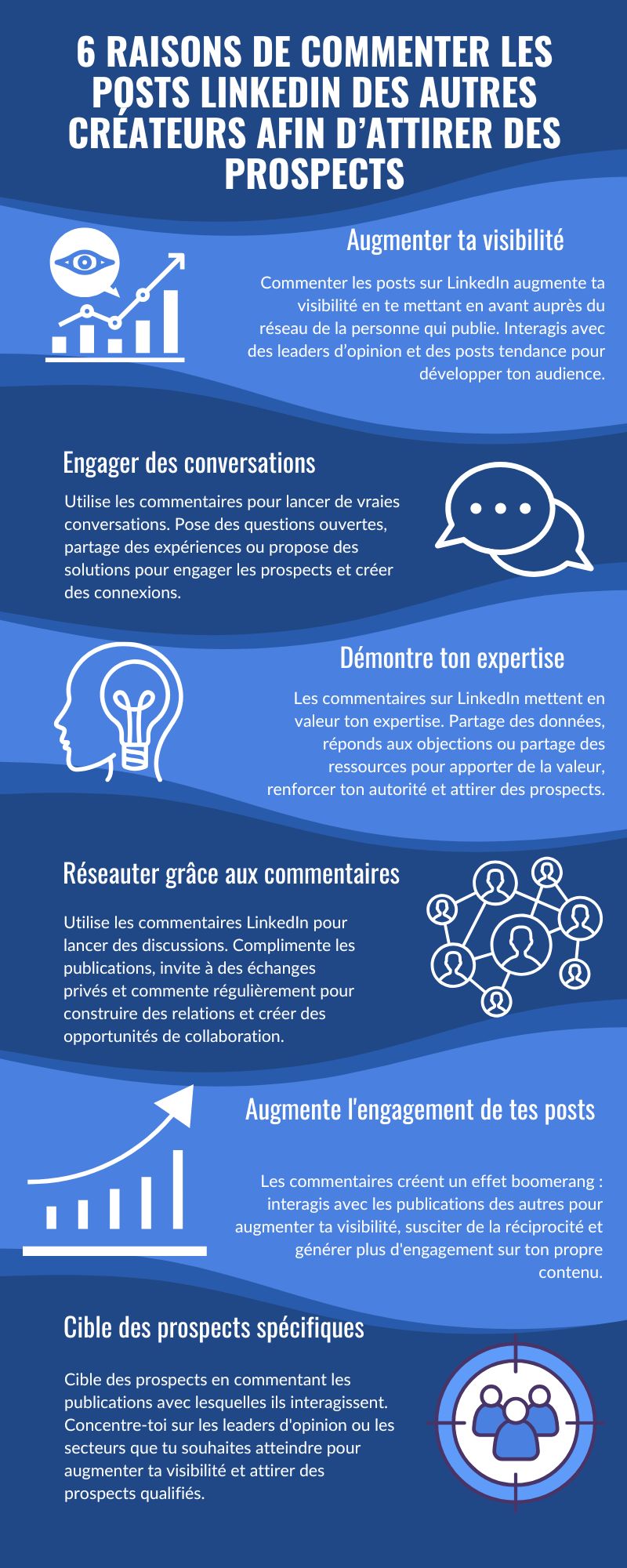 6 raisons de commenter les posts LinkedIn des autres créateurs afin d'attirer des prospects