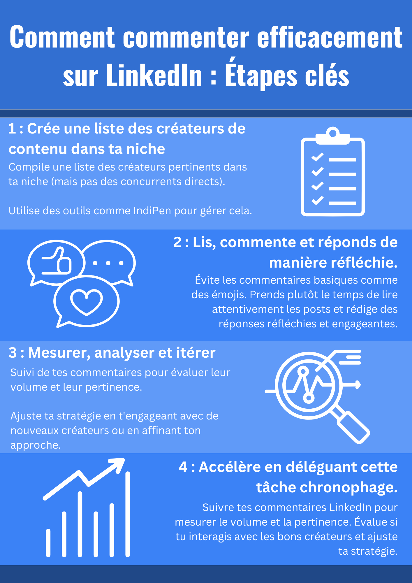 Les étapes clés pour commenter efficacement sur LinkedIn