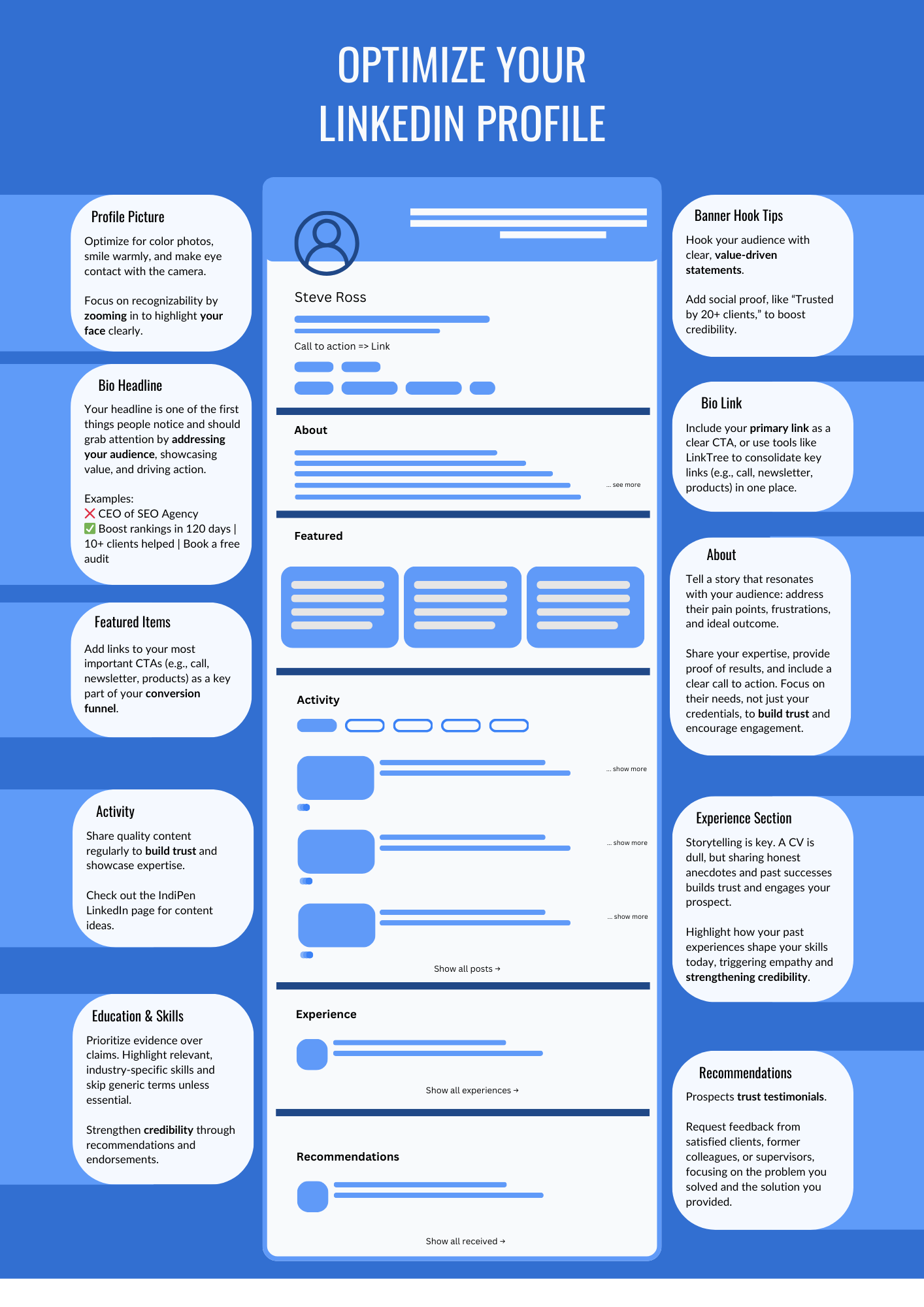 Cheat sheet to optimize your LinkedIn profile