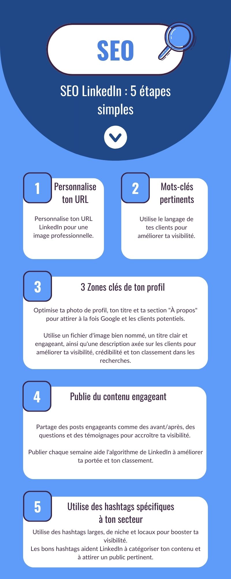 SEO Linkedin: 5 étapes simples