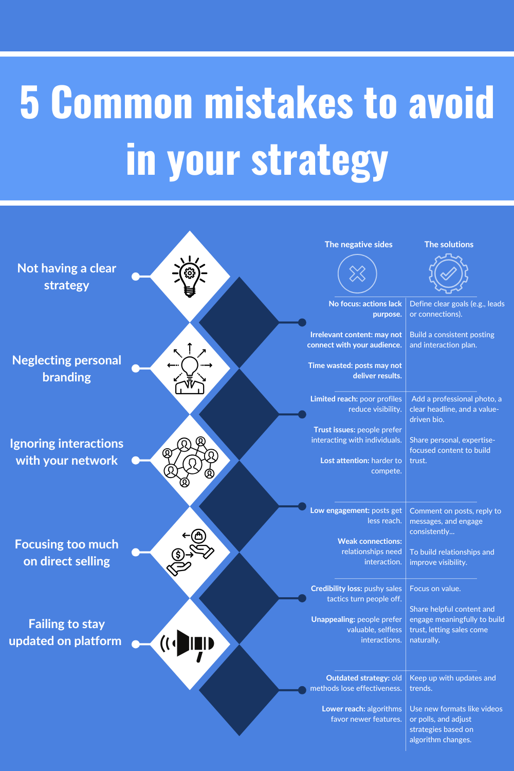 5 common mistakes to avoid in your strategy