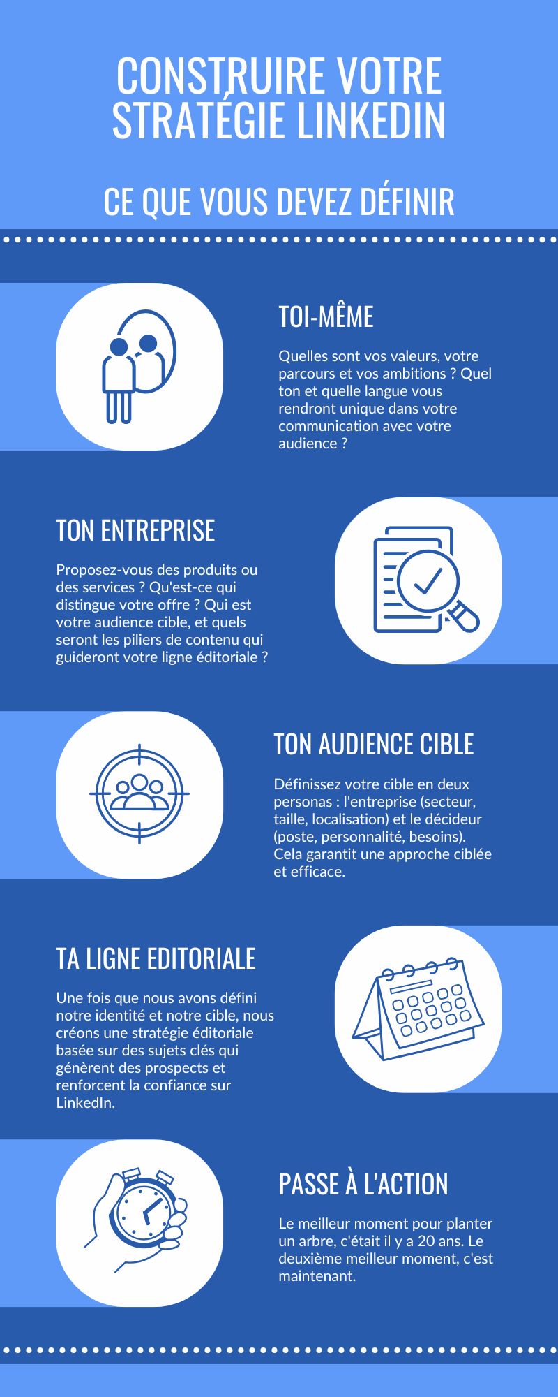 Les étapes clés à suivre pour construire sa stratégie de contenu LinkedIn