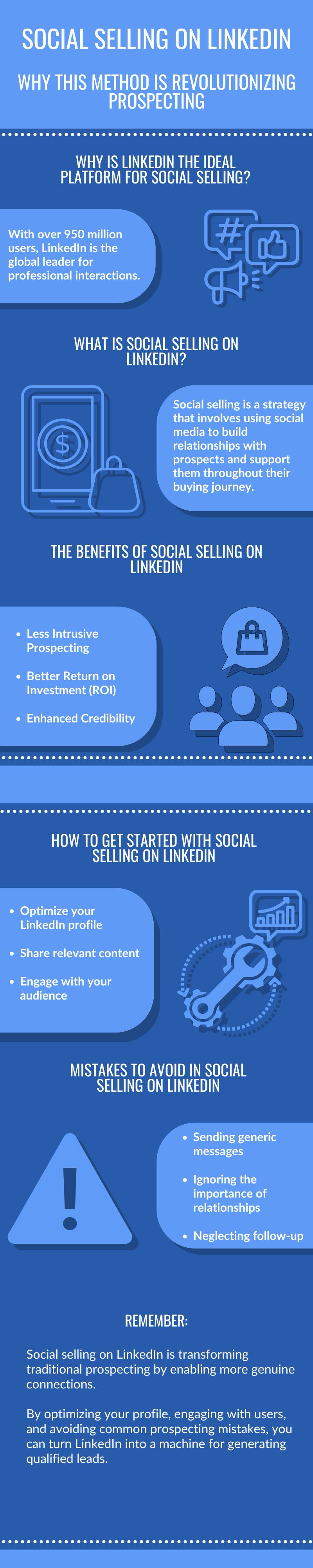 Social Selling on LinkedIn