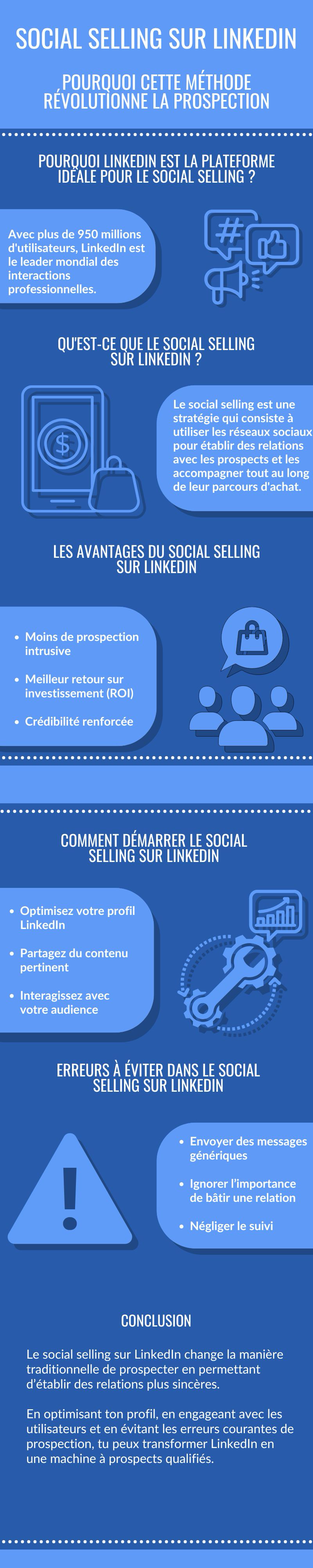 Le Social Selling sur LinkedIn